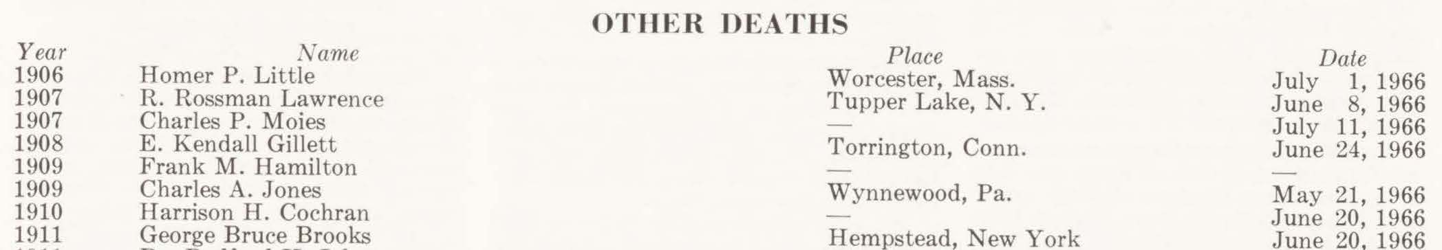 AR 1966 08 - gillett dies A clip from the August 1966 Alumni Review lists alumni deaths including E. K. Gillett.